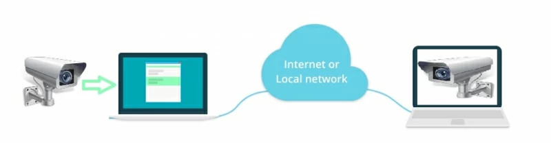 partage USB sur Ethernet partage USB sur Ethernet